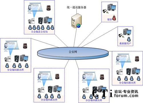 长沙宁乡公安局利用红杉树网络视频会议打造和