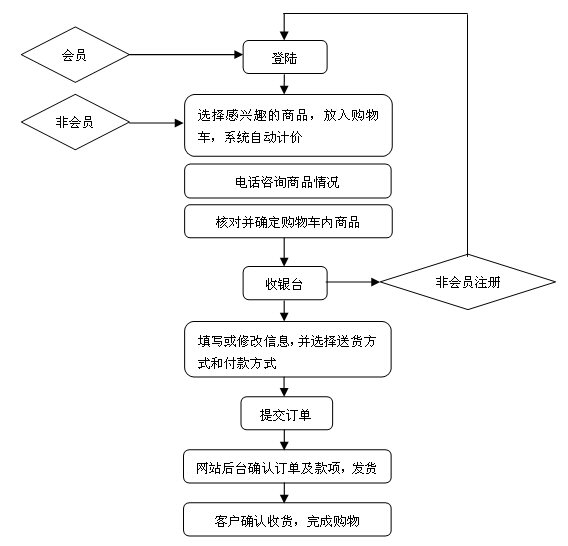 易宣科技网上购物客户服务呼叫中心系统解决方