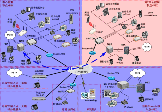 华为-3Com NBX 网络电话 IP Office 解决方案