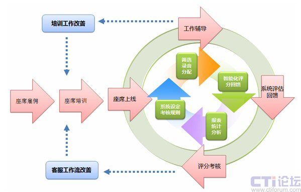 如何解决产品质量管理中存在的问题