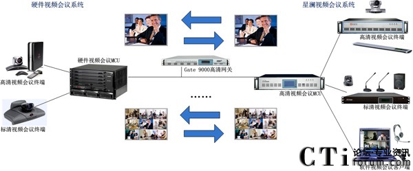 XView Gate高清网关消除企业视频会议信息沟通孤岛