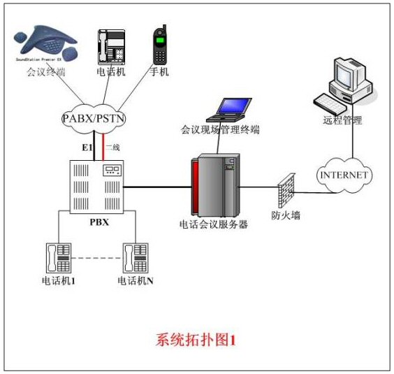 三汇电话会议系统解决方案_企业_会议电话_CTI论坛