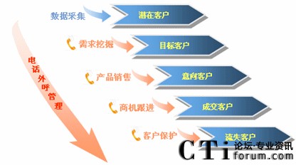 基于电话外呼的精准营销 营销 销售 呼叫中心 中国搜索研究中心 中国电子商务研究中心 - 专业电子商务研究、传媒与服务平台，电商入口