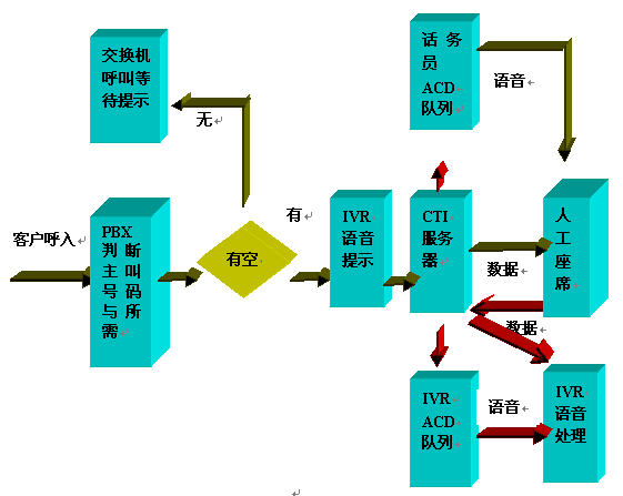 hxd交互式应答及录音系统方案_交互语音_录音_cti论坛
