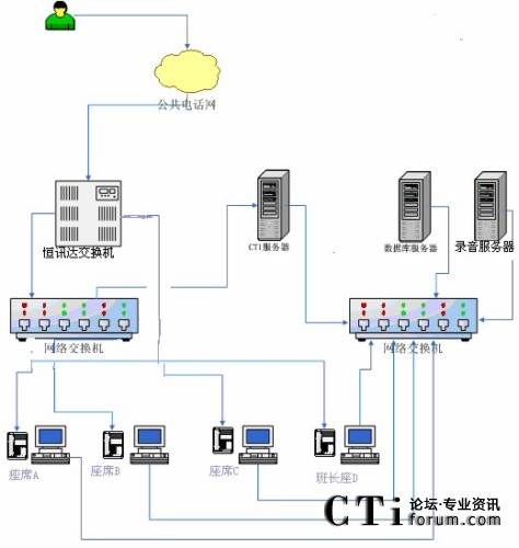 恒讯达HXD09创建佳仁健康网络营销购物系统