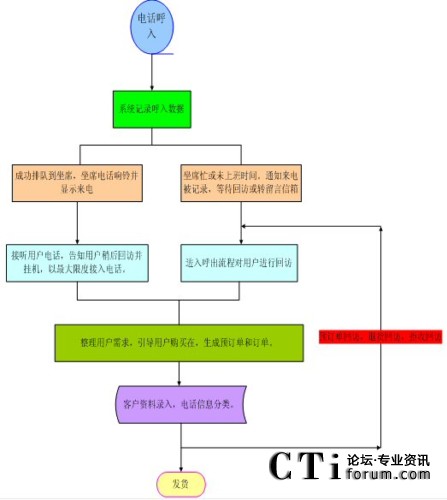 达HXD09应用于武汉易购时代电视购物系统_呼