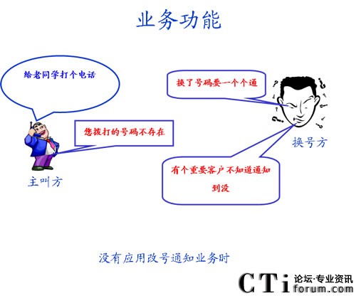 业务功能