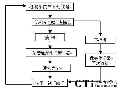 系统工作流程