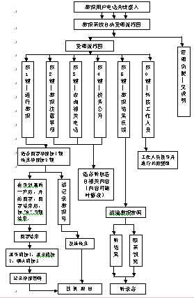 CTI论坛: HK2000税务电话举报系统