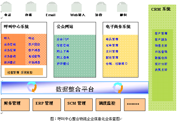呼叫中心——物流行业服务致胜的利器