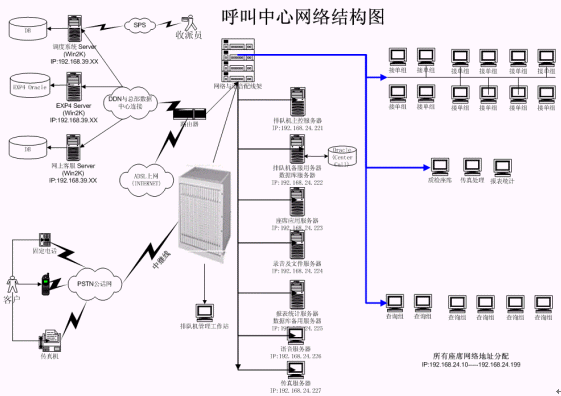 呼叫中心——物流行业服务致胜的利器