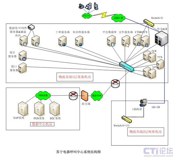 HollyV8呼叫中心解决方案服务用于苏宁电器呼