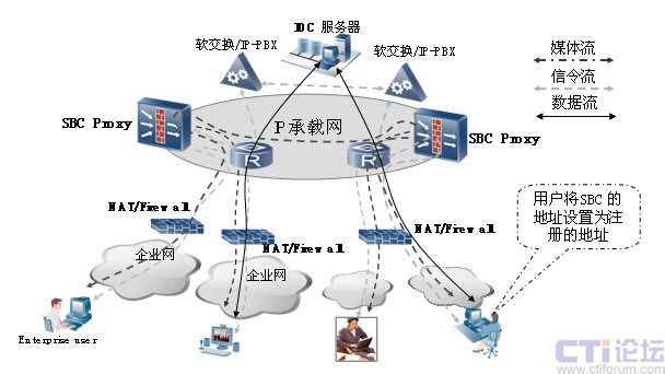 sbc 通信_ipc进程间通信