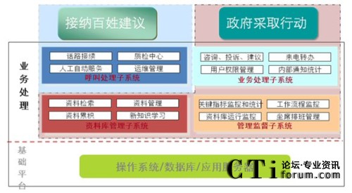案例分析:深圳市打造一流政府热线服务平台_呼