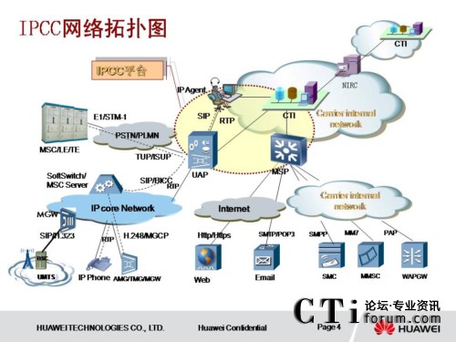 华为IPCC企业呼叫中心产品白皮书