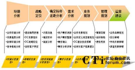 http://www.ctiforum.com/factory/huawei/'http://www.ctiforum.com/factory/huawei/'