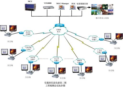 交通部视频会议系统_政府_视像通讯_CTI论坛