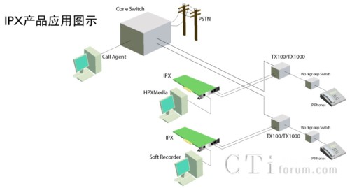 IPX-CƷӦͼʾ