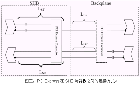 电路 电路图 电子 原理图 556_338_电路图分享 新一代工业计算机平台规格PICMG 1.3 龙巧飞 凌华科技 通讯暨计算机产品事业部 2004/09/22 摘要 距离PICMG 1.2发布不到二年的时间,PICMG协会己开始制定更新的规范PICMG 1.3,目的是要把一些新的I/O接口规格,如PCI Express、USB 2.0、Serial ATA、Gigabit Ethernet引入工业计算机平台以提升系统频宽。除了提升平台的运算速度与频宽,在系统管理与维护的便利性上,也做了一些改进,如增加IPMB与hot plug的支持、减少排线的使用等