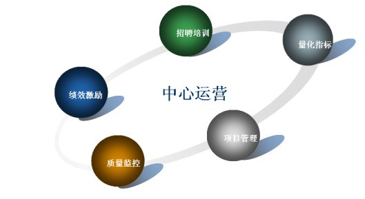 赛迪呼叫保险电话营销解决方案_外包_保险_c