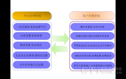 广通云平台 助企业全面实现客户管理信息化_s