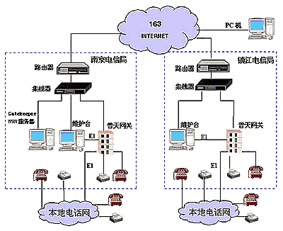 jzi01 ip电话网关系统用户试用报告