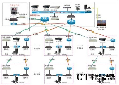 宝利通助广东电网建设高清视频会议系统_视像