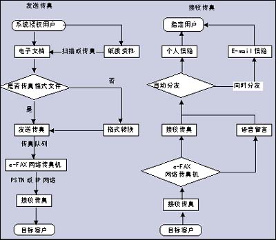 e-FAX网络传真机在阿里巴巴电子商务网站的应用_电子商务_Foip_CTI论坛