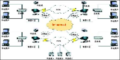 顺丰速运e-fax智能路由传真系统_foip_cti论坛