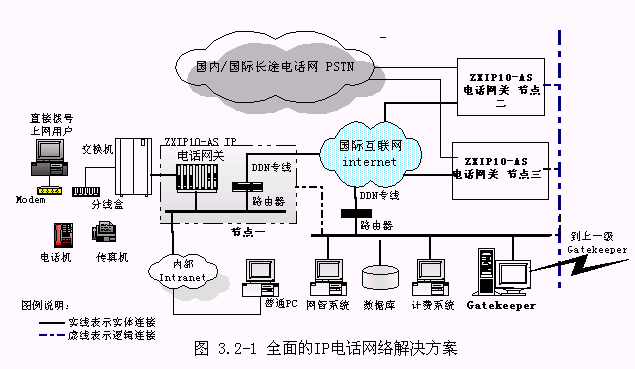 zxip10-as ip电话系统 产品介绍