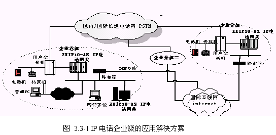 zxip10-as ip电话系统 产品介绍