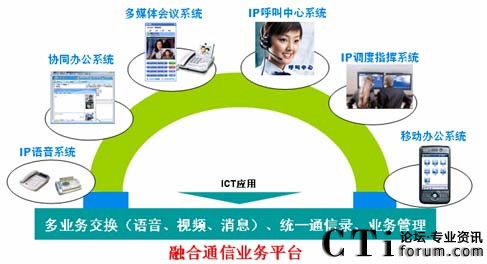 中兴通讯ZXECS政府融合通信解决方案
