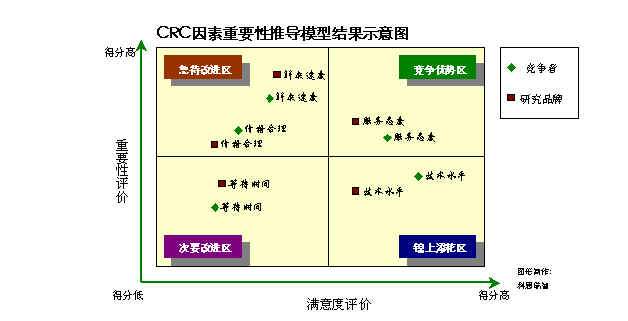 顾客满意度调查:模型与推广_外包_cti论坛