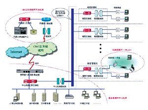 宽带商务接入酒店_宽带_CTI论坛