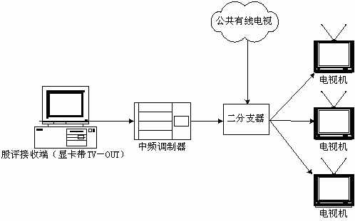 直真视通证券行业视频会议+远程股评系统方案