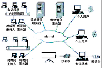 构建视频通信系统_视像通讯_CTI论坛