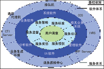 185邮政客服中心运营管理经验探析_运营管理