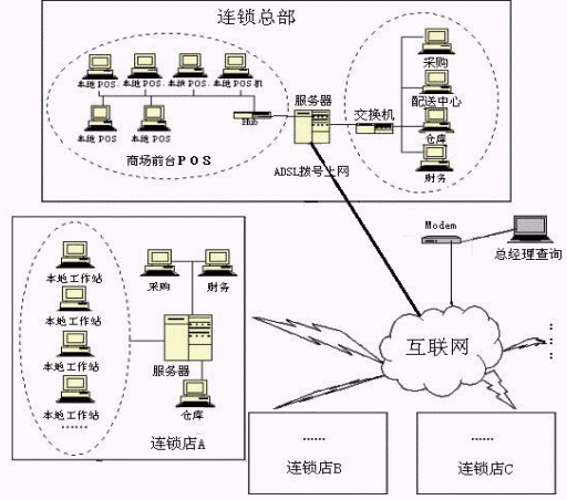 指挥信息系统软件可靠性设计