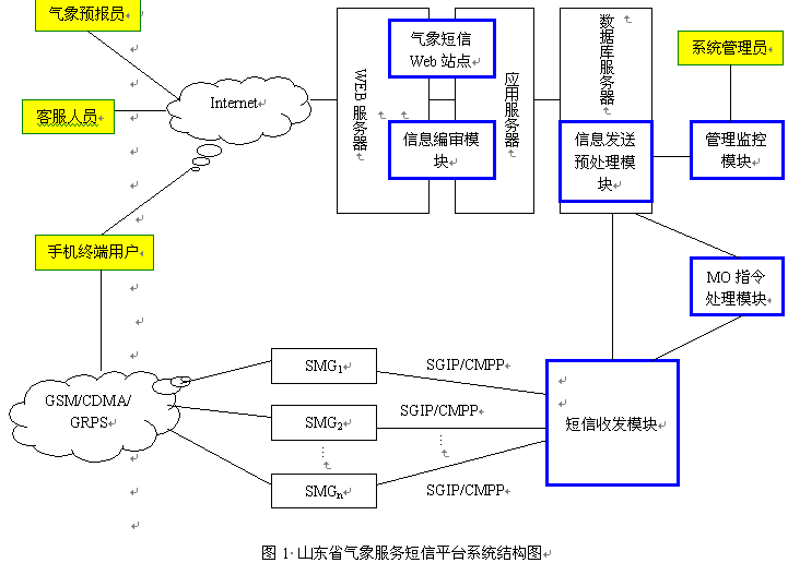 天气降温客户短信