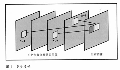 视频通信技术的新发展