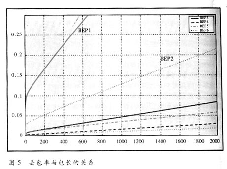 视频通信技术的新发展