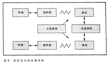 视频通信技术的新发展