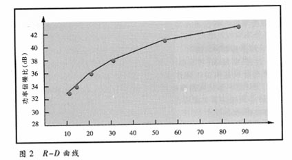 视频通信技术的新发展