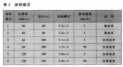 视频通信技术的新发展