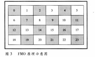 视频通信技术的新发展