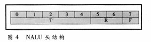 视频通信技术的新发展