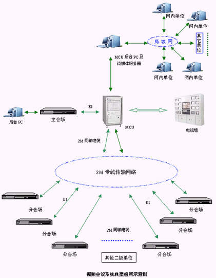 恒博通讯 HB-VC3030B 高清晰视频会议系统简介