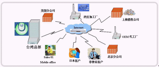 联合医疗仪器有限公司选择韩国CXP视讯会议系统