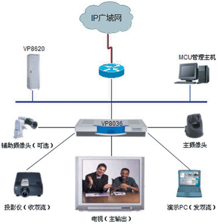 视频会议系统会场设计实战_视像通讯_cti论坛