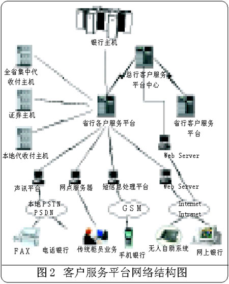 银行客户服务系统的设计_银行_cti论坛